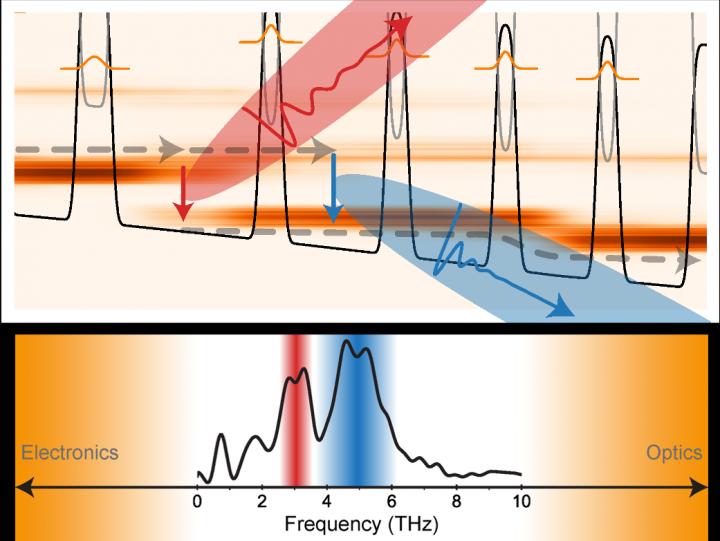Schematic of light emission in a quantum cascade laser