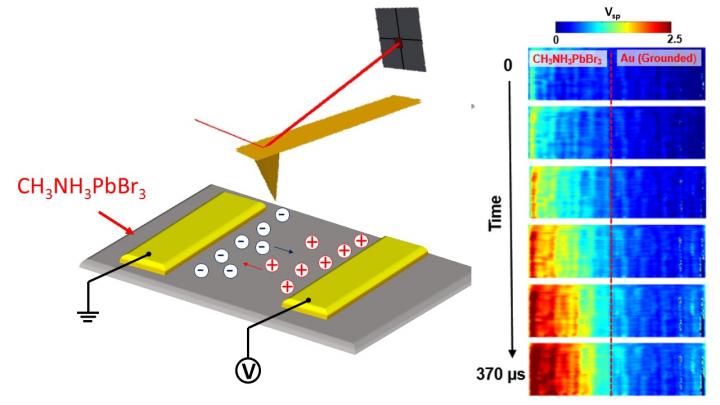 Microscopy -- Breaking the Time Barrier