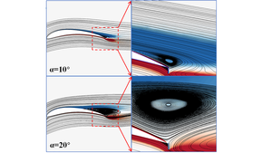 Airflow patterns around a Gurney flap.