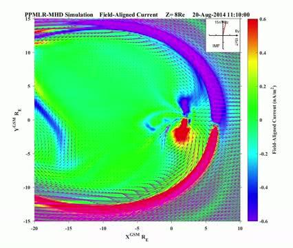 Magnetosphere simulation