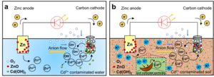 Primary Battery System Designed for Efficient Remediation of Cadmium Pollution and Power Generation Simultaneously