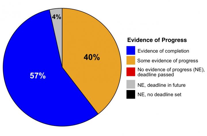 Ocean Protection Graph