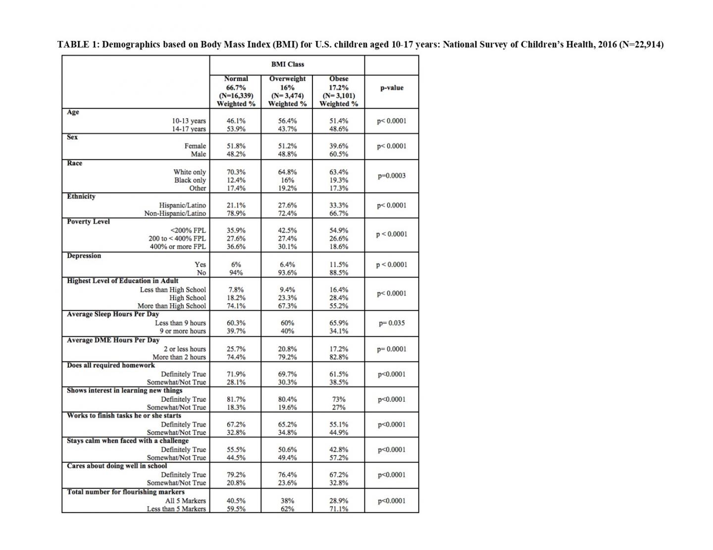 Demographics