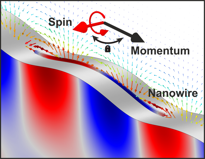 Spin of nano-accoustic wave