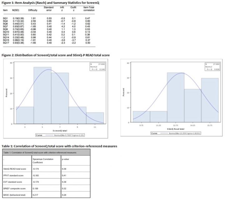 ScreenQ Figures & Table