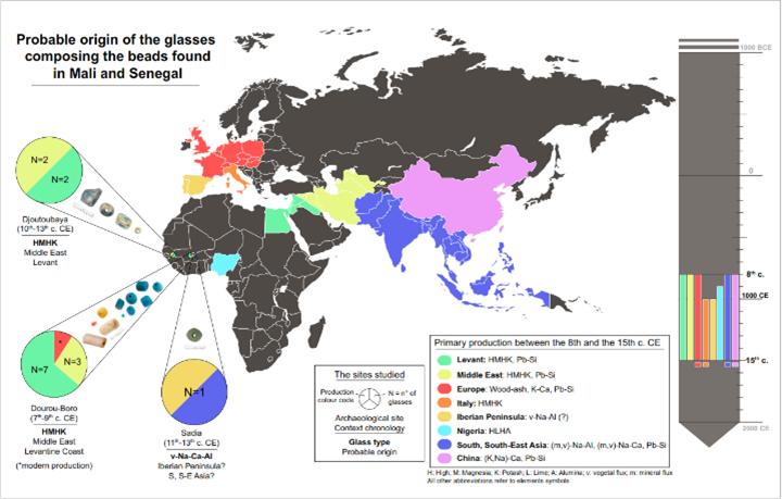 Glass beads from medieval sites suggest more complex trade networks