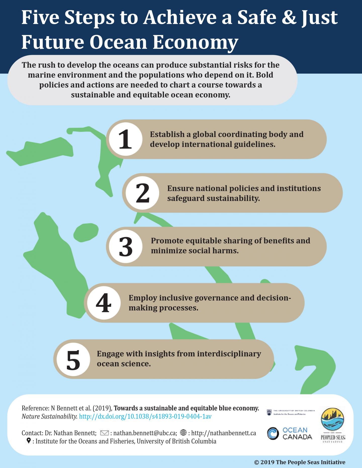Five Steps to Achieve a Safe & Just Future Ocean Economy