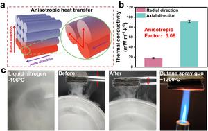 Nature-Inspired Ceramic Fiber Aerogels Offer Breakthrough in Thermal Insulation