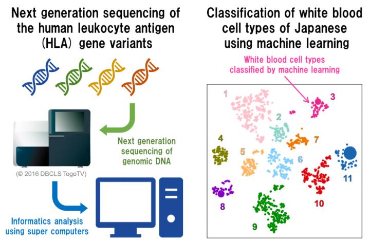 Fig.1 Next Generation Sequencing