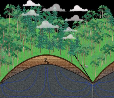 Depth to Bedrock on Hillslopes