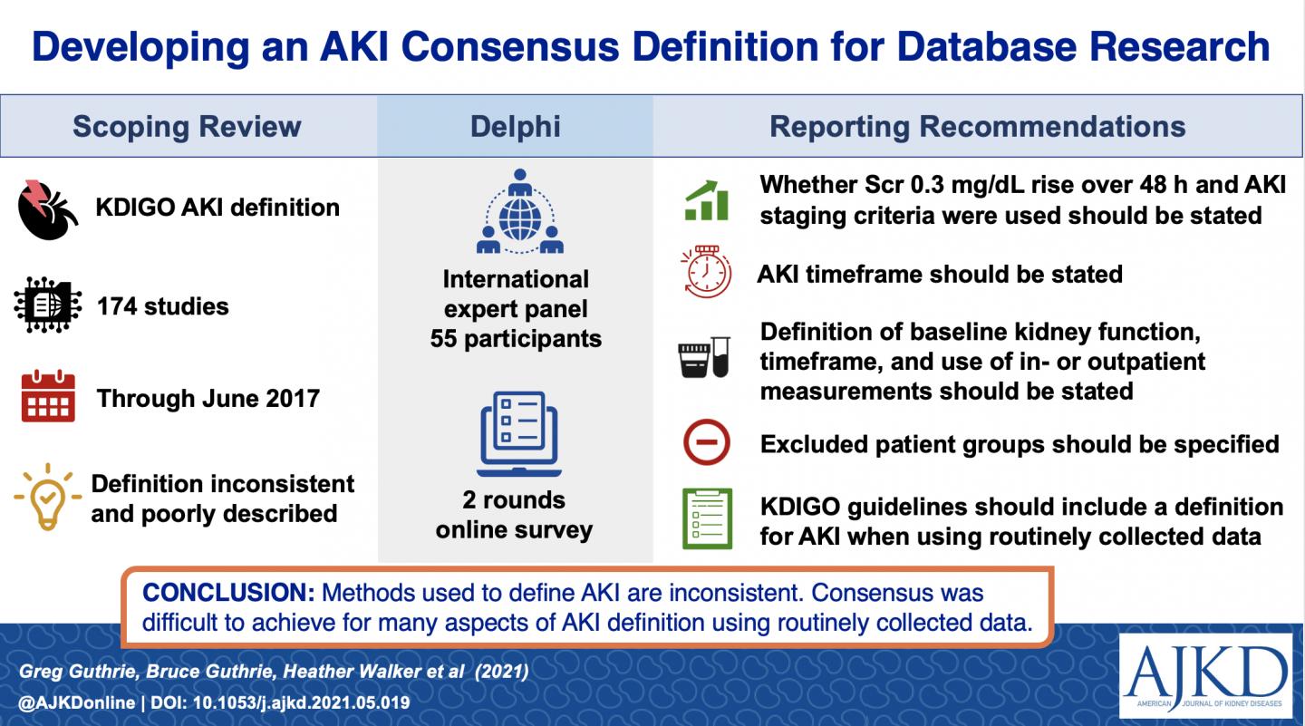 Developing an AKI Consensus Definition for Database Research