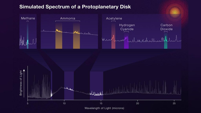 Simulated MIRI spectrum of a protoplanetary dis