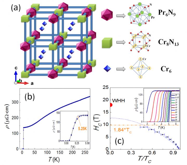 The First Cr-based Nitrides Superconductor Pr3Cr10-xN11
