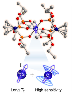 cobalt figure