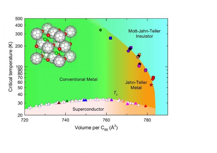 Global Electronic Phase Diagram