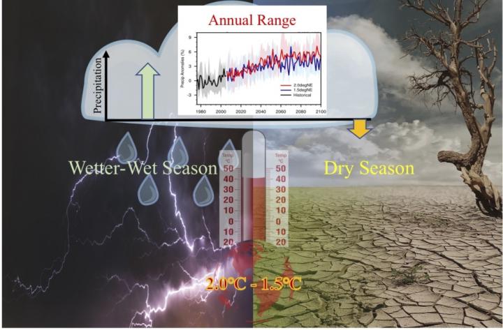 Seasonal Cycle