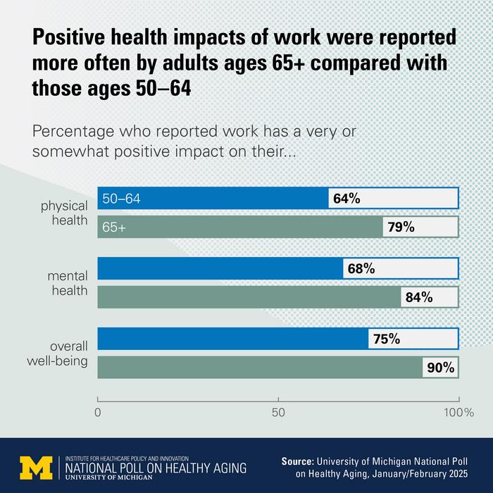 Work and health among older adults