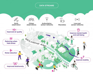 Methods and goals of Urban ReLeaf