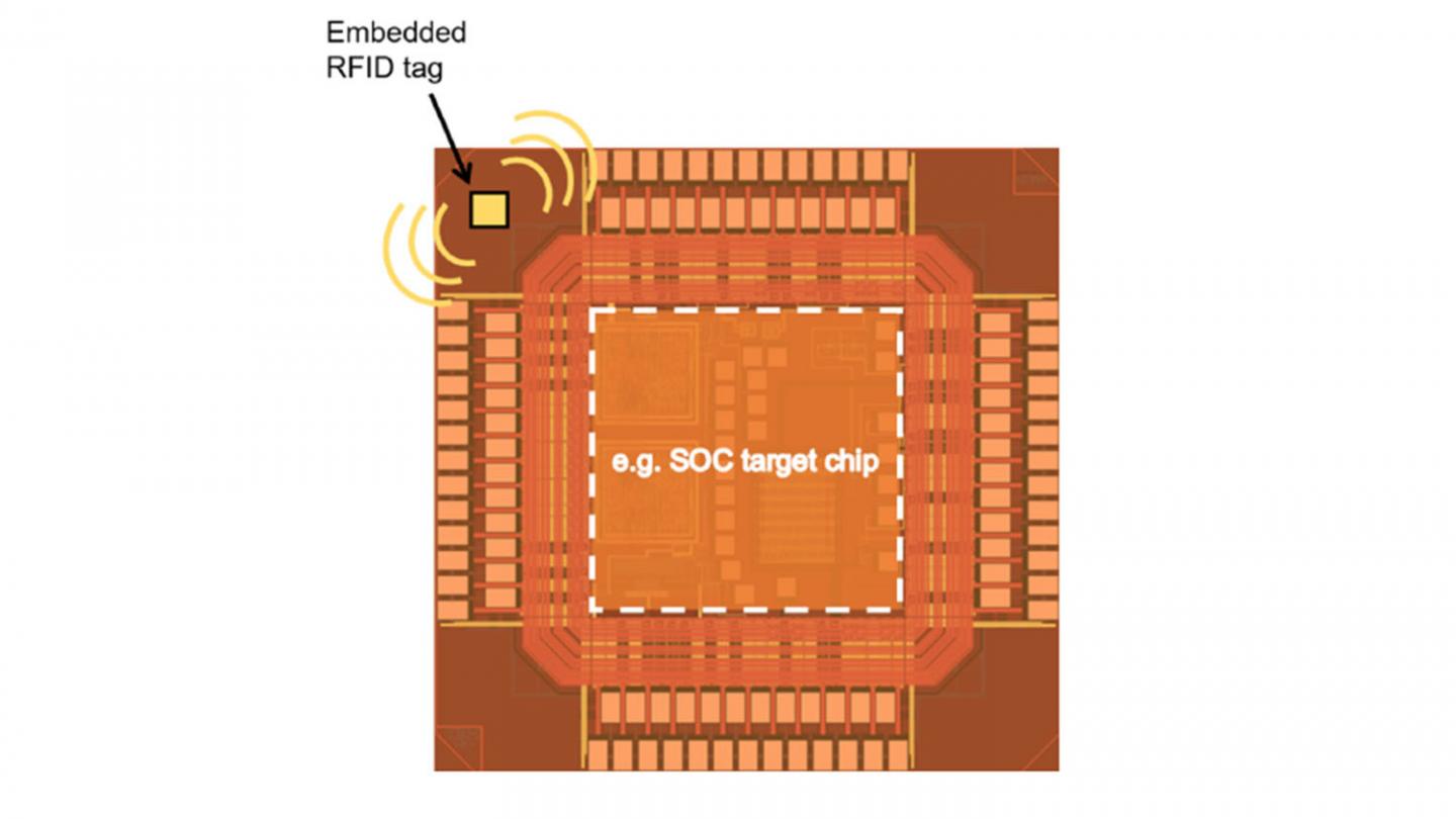 A 125&mu;m&times;245&mu;m Mainly Digital UHF EPC Gen2 Compatible RFID tag