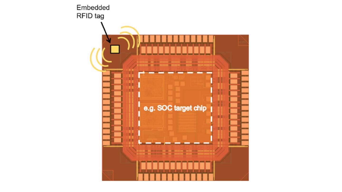 smaller-chips-open-door-to-new-rfid-applications-science-codex