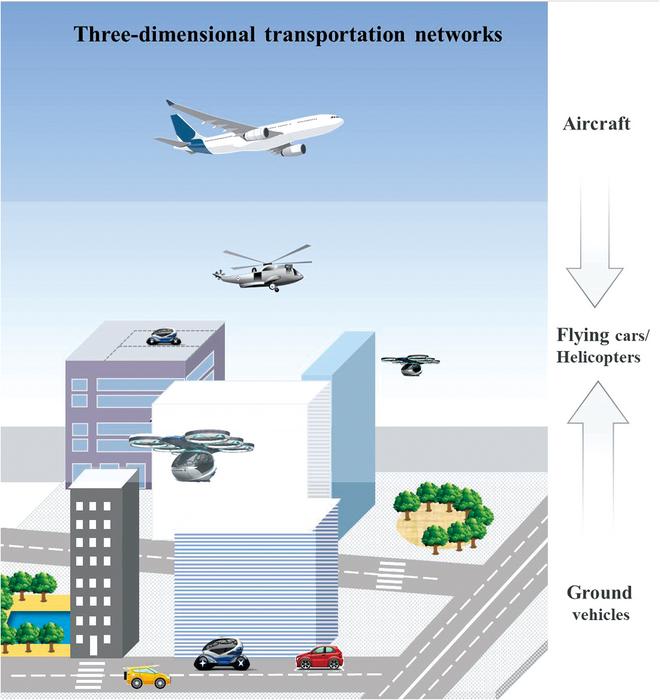 Three-dimensional transportation network