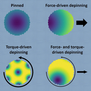 Moiré pattern evolution