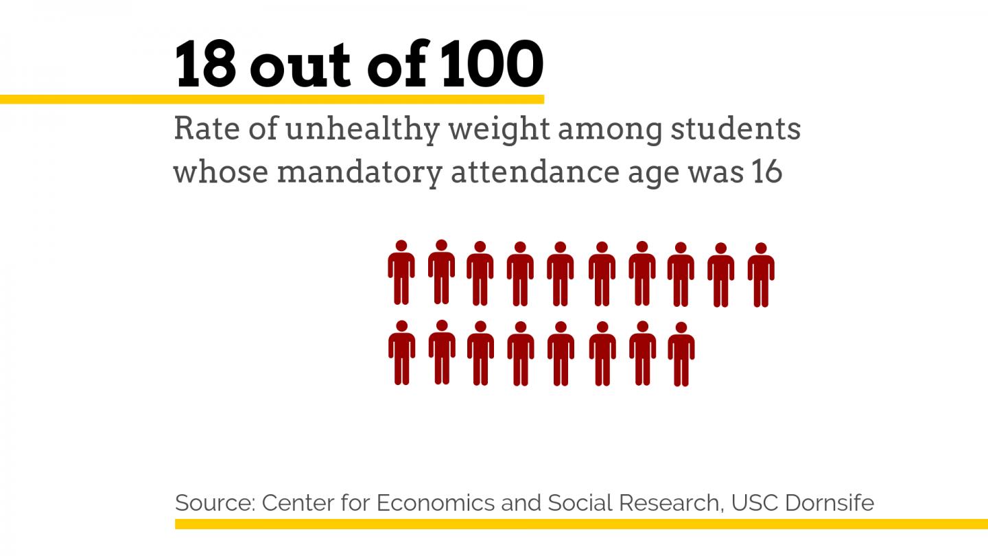 After the Mandatory Attendance Age Change