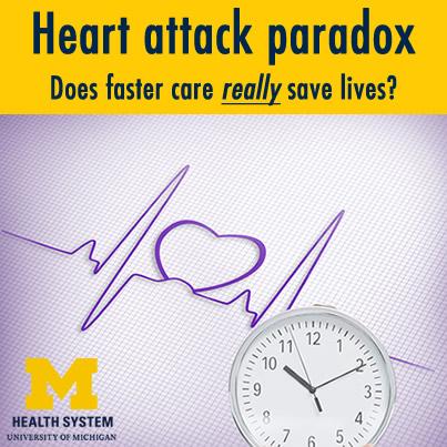 Heart Attack Paradox