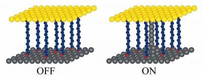 Frozen Lightning: NIST's New Nanoelectronic Switch