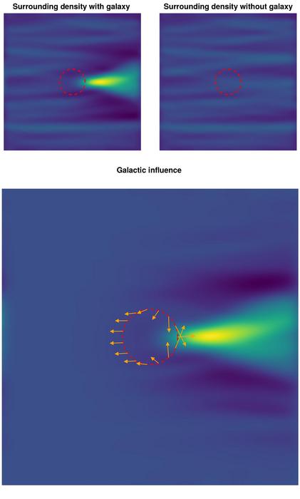Dynamical friction illustration