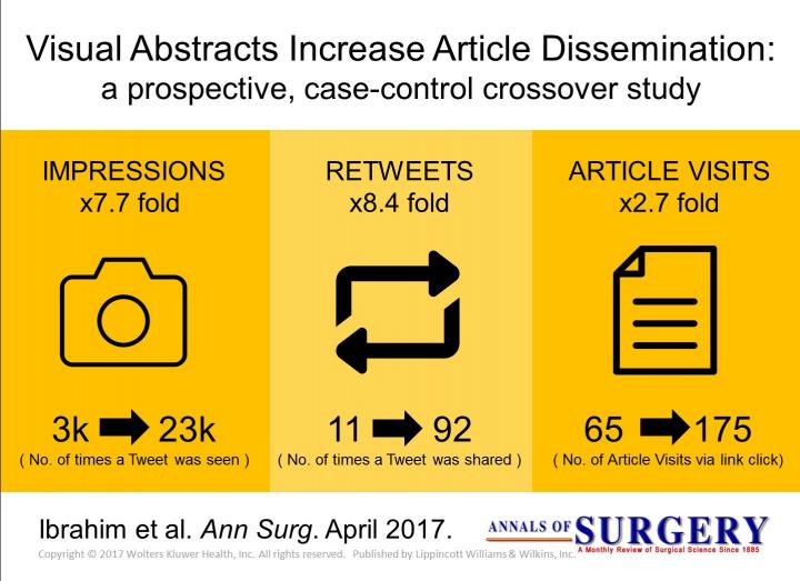 Visual Abstract About the Visual Abstract Study