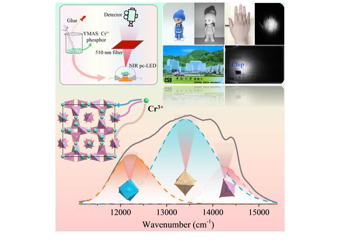 Broadband near-infrared luminescence theory and application