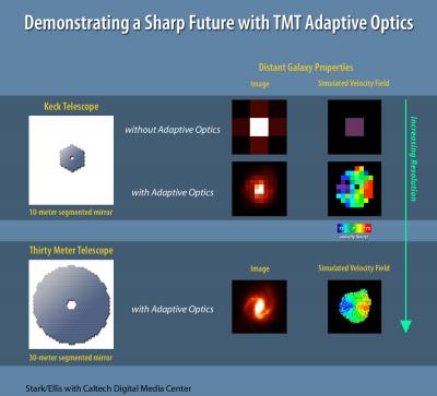 Keck Telescope and Cosmic Lens Resolve Nature and Fate of Early Star-Forming Galaxy (3 of 3)