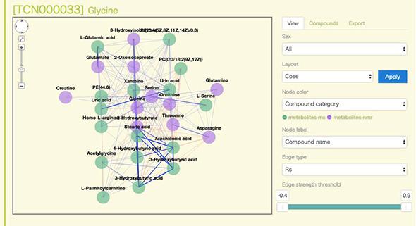 A Visual Database of Human Plasma Compounds