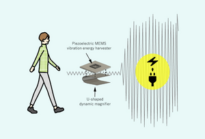 A microelectromechanical system (MEMS) piezoelectric vibration energy harvester with a U-shaped metal vibration amplification component