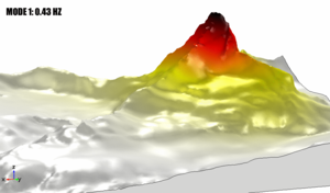 Exaggerated motion of Matterhorn
