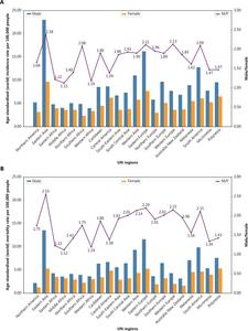 Age-standardised incidence (A) and mortality (B) rates per 100,000 people of GC by gender, world region in 2022.