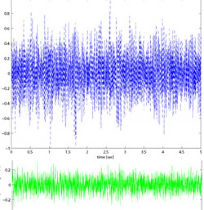 Cancellation of White Noise