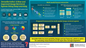 A deep learning-aided multi-modal image retrieval system