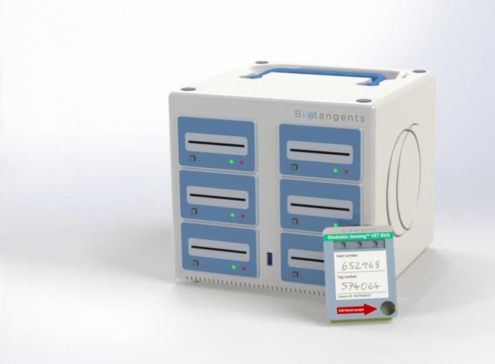 Biotangents Concept of Test