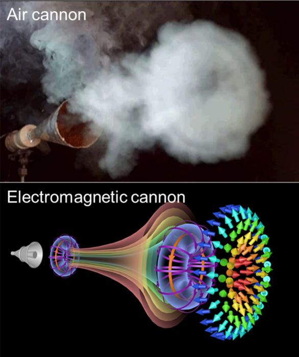 Figure |  Air cannons and electromagnetic cannons.