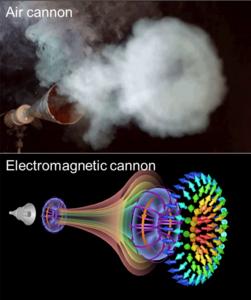 Figure |  Air cannons and electromagnetic cannons.