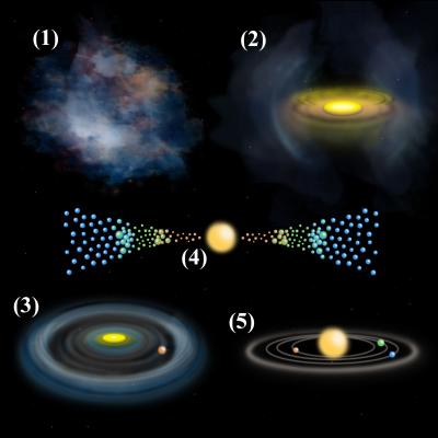 The Solar System Begins with (1) a Primordial Molecular Cloud...