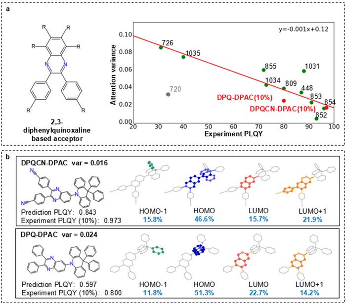 Figure 3 | Representative samples