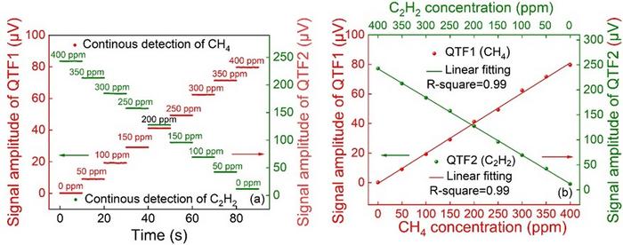 FIG 3