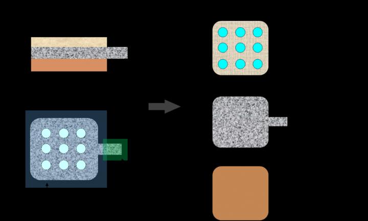 Make Up of the Device