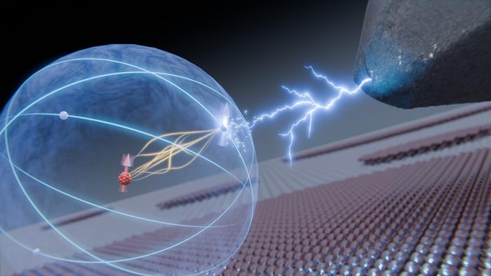 Quantum researchers cause controlled ‘wobble’ in the nucleus of a single atom