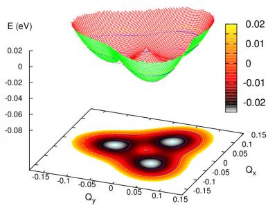 Closer to Quantum Computing?
