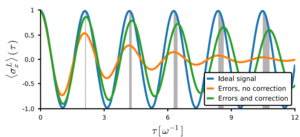 The dynamics of a quantum sensor