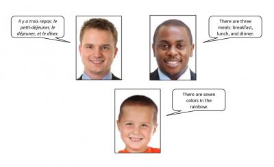 Children Identify with Race Rather Than Language